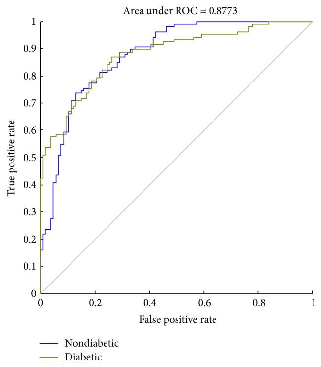 https://cdn.ncbi.nlm.nih.gov/pmc/blobs/f955/5241479/38f0ecb408bc/BMRI2017-7961494.008.jpg