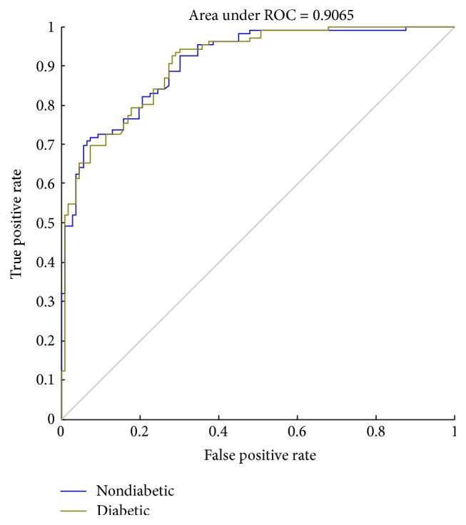 https://cdn.ncbi.nlm.nih.gov/pmc/blobs/f955/5241479/8fe49ede6705/BMRI2017-7961494.009.jpg