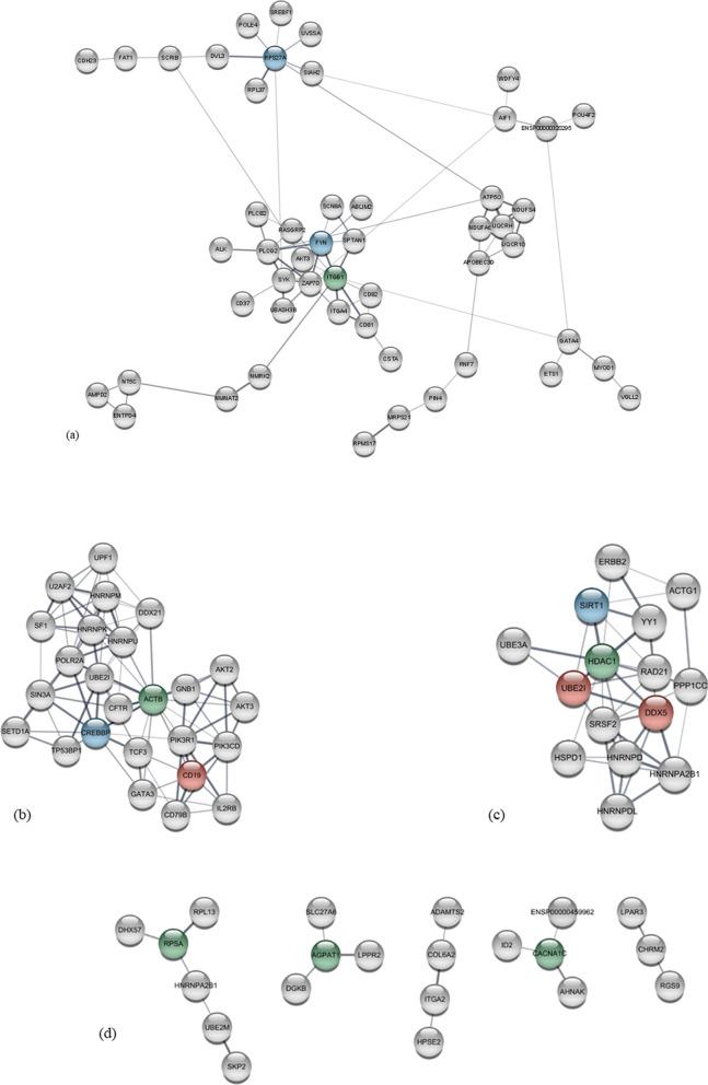 https://cdn.ncbi.nlm.nih.gov/pmc/blobs/f956/11348607/5bb97b4ba439/13148_2024_1727_Fig3_HTML.jpg