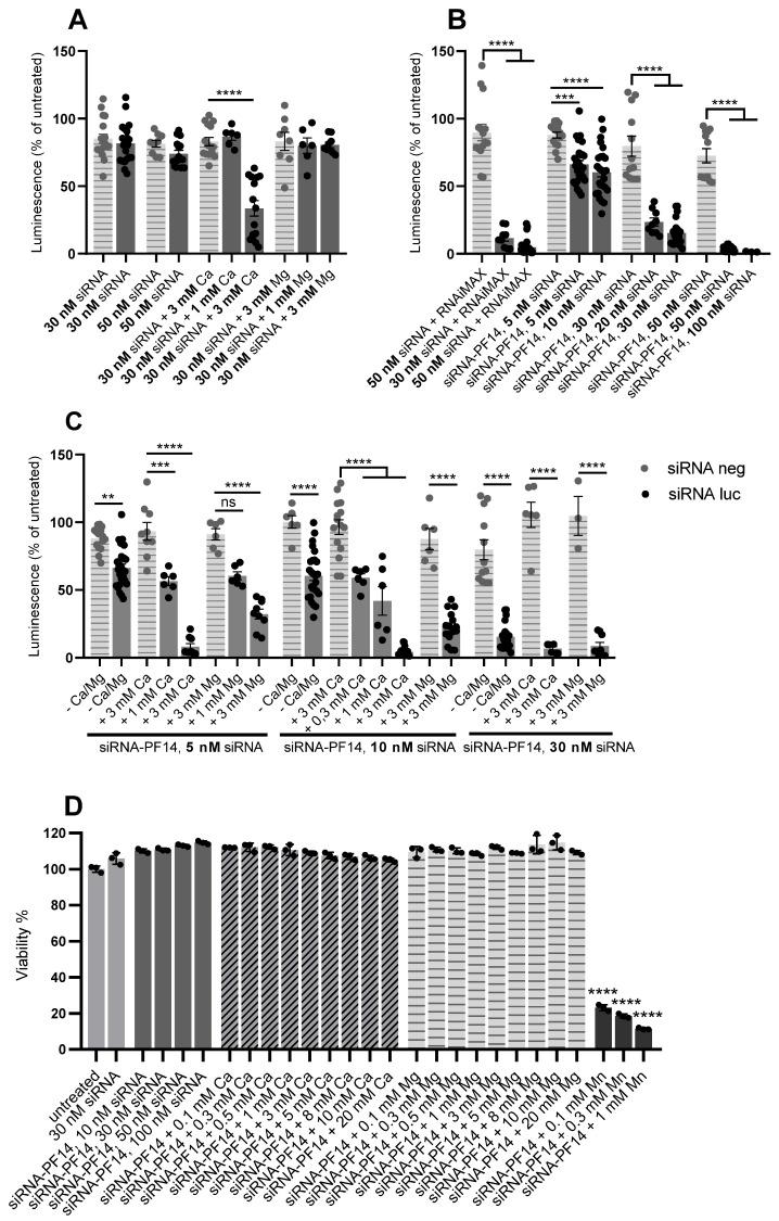 https://cdn.ncbi.nlm.nih.gov/pmc/blobs/f957/8870069/b55659c3478d/cells-11-00756-g009.jpg