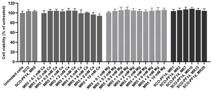 https://cdn.ncbi.nlm.nih.gov/pmc/blobs/f957/8870069/dcd3dd3f5035/cells-11-00756-g002.jpg