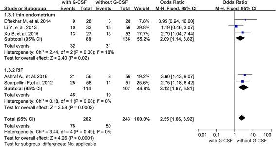 https://cdn.ncbi.nlm.nih.gov/pmc/blobs/f959/5034435/738f4d4ac00f/12958_2016_197_Fig4_HTML.jpg