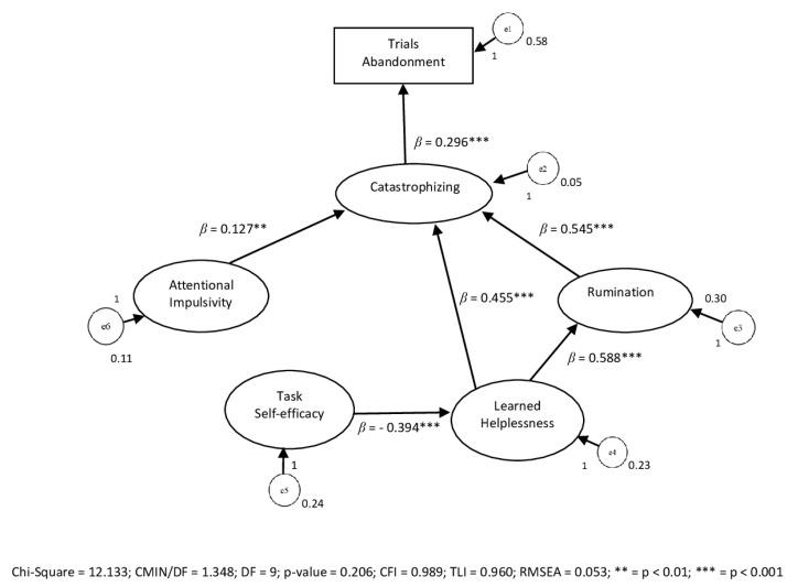 https://cdn.ncbi.nlm.nih.gov/pmc/blobs/f95a/8297099/6538e29a1983/ijerph-18-07176-g003.jpg