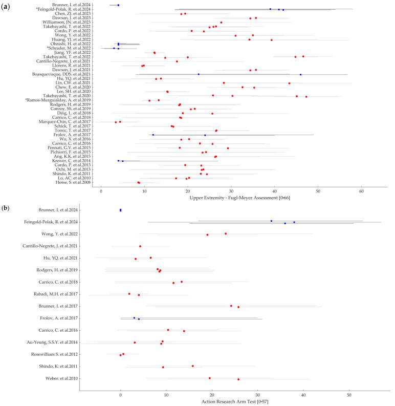 https://cdn.ncbi.nlm.nih.gov/pmc/blobs/f95e/11432574/d274f56ee845/jcm-13-05414-g003.jpg