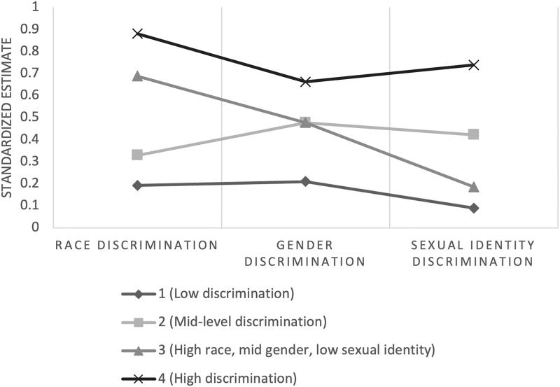 https://cdn.ncbi.nlm.nih.gov/pmc/blobs/f961/10468552/4478ebc0b9a1/lgbt.2022.0083_figure1.jpg