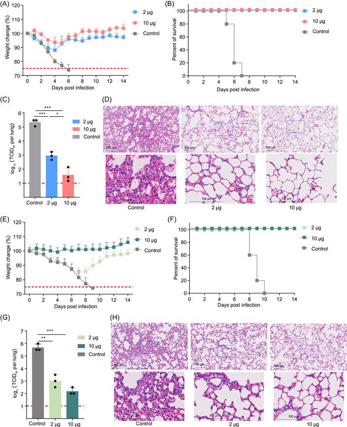 https://cdn.ncbi.nlm.nih.gov/pmc/blobs/f964/10989953/f7058d7dcf0d/MLF2-2-308-g004.jpg