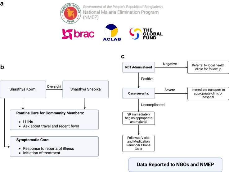 https://cdn.ncbi.nlm.nih.gov/pmc/blobs/f967/11465204/1cb584d5d9c8/gr1.jpg