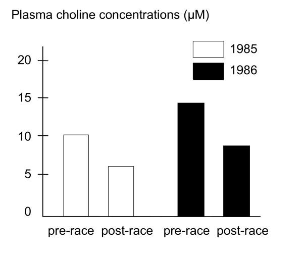 https://cdn.ncbi.nlm.nih.gov/pmc/blobs/f967/1997116/cb779d832701/1550-2783-4-5-1.jpg