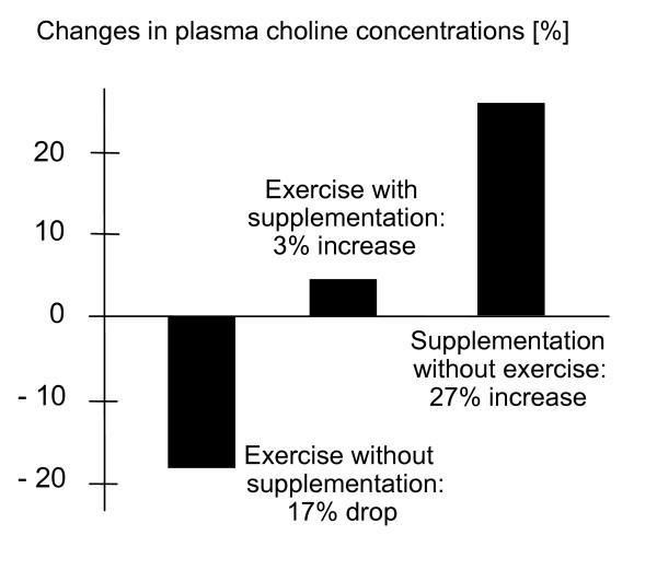 https://cdn.ncbi.nlm.nih.gov/pmc/blobs/f967/1997116/d543d9c3b205/1550-2783-4-5-3.jpg