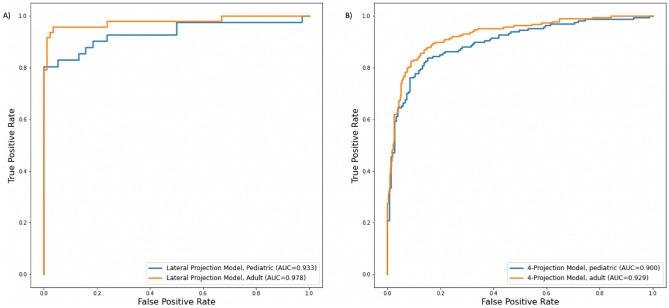 https://cdn.ncbi.nlm.nih.gov/pmc/blobs/f96a/9276721/1e3d7a1bfa08/41598_2022_16154_Fig6_HTML.jpg