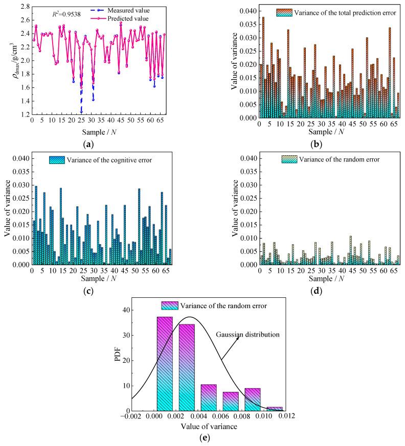 https://cdn.ncbi.nlm.nih.gov/pmc/blobs/f96c/11175314/af80f4c9615e/sensors-24-03661-g019.jpg