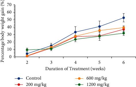 https://cdn.ncbi.nlm.nih.gov/pmc/blobs/f96e/10727804/ef5134265b8f/JT2023-8575741.001.jpg