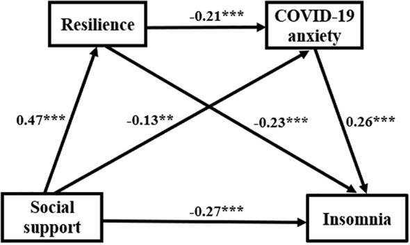 https://cdn.ncbi.nlm.nih.gov/pmc/blobs/f96e/10896830/6e604f1febc8/fpsyt-15-1328226-g002.jpg