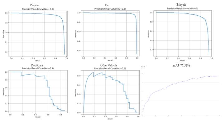 https://cdn.ncbi.nlm.nih.gov/pmc/blobs/f96e/11124912/b9dcbd20850e/sensors-24-03075-g007.jpg