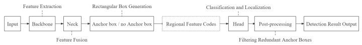 https://cdn.ncbi.nlm.nih.gov/pmc/blobs/f96e/11124912/cc5e2c0a5275/sensors-24-03075-g003.jpg