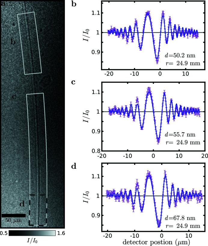 https://cdn.ncbi.nlm.nih.gov/pmc/blobs/f96f/10325018/2187c92b1d0e/s-30-00788-fig8.jpg