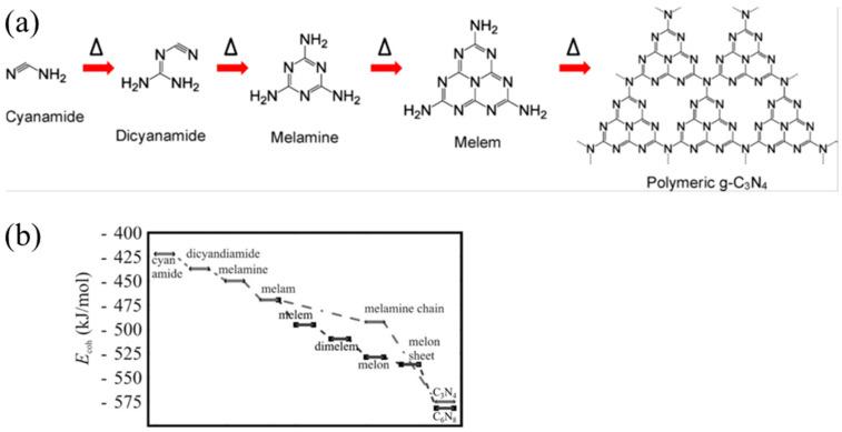 https://cdn.ncbi.nlm.nih.gov/pmc/blobs/f971/11722743/3c9d4c02d555/nanomaterials-15-00045-g007.jpg