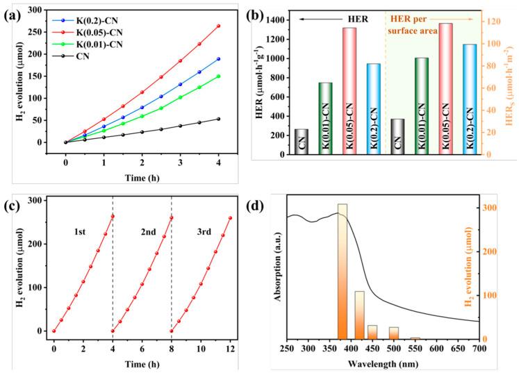 https://cdn.ncbi.nlm.nih.gov/pmc/blobs/f971/11722743/764a27b08c53/nanomaterials-15-00045-g011.jpg
