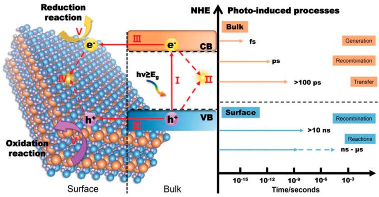 https://cdn.ncbi.nlm.nih.gov/pmc/blobs/f971/11722743/8ba874aabf63/nanomaterials-15-00045-g002.jpg