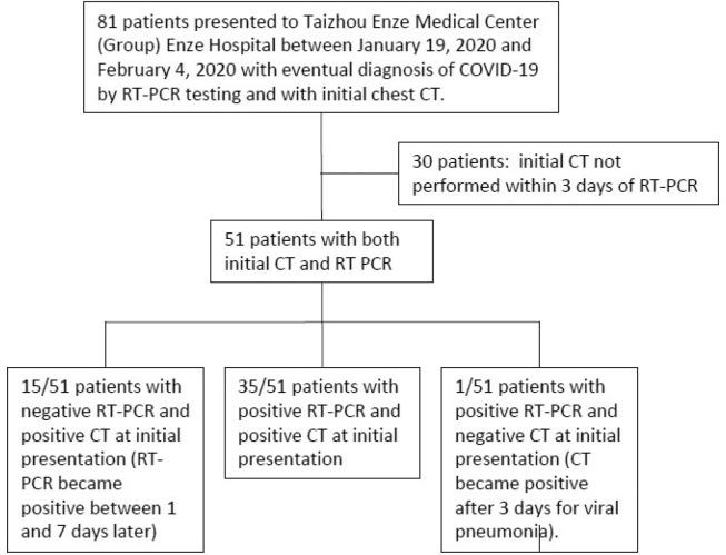 https://cdn.ncbi.nlm.nih.gov/pmc/blobs/f971/7233365/5f0e19857a10/radiol.2020200432.fig1.jpg