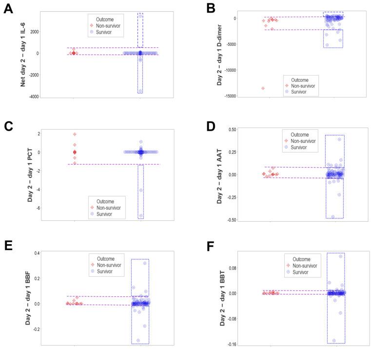 https://cdn.ncbi.nlm.nih.gov/pmc/blobs/f972/11048687/078134c8f544/biomedicines-12-00871-g007.jpg