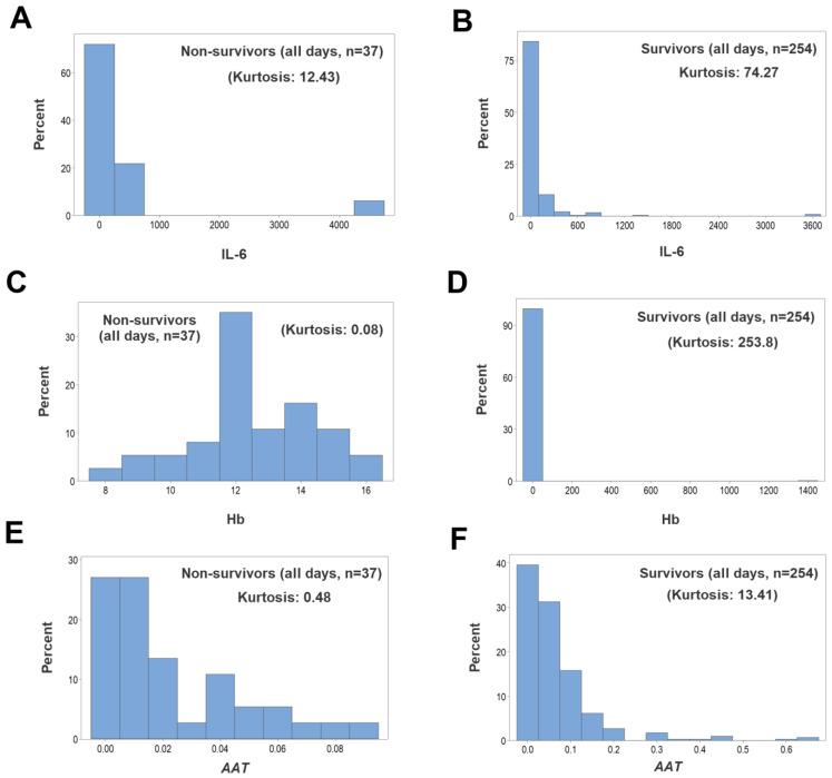 https://cdn.ncbi.nlm.nih.gov/pmc/blobs/f972/11048687/84eb4d137a54/biomedicines-12-00871-g005.jpg