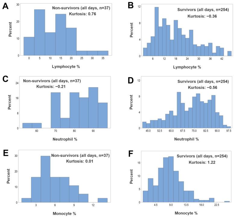 https://cdn.ncbi.nlm.nih.gov/pmc/blobs/f972/11048687/c51354bec2e8/biomedicines-12-00871-g004.jpg
