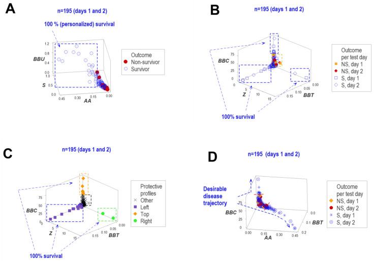 https://cdn.ncbi.nlm.nih.gov/pmc/blobs/f972/11048687/d4a4c3d2ea02/biomedicines-12-00871-g012.jpg