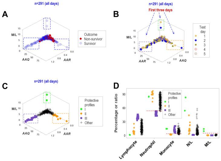 https://cdn.ncbi.nlm.nih.gov/pmc/blobs/f972/11048687/f1042aa536c3/biomedicines-12-00871-g011.jpg