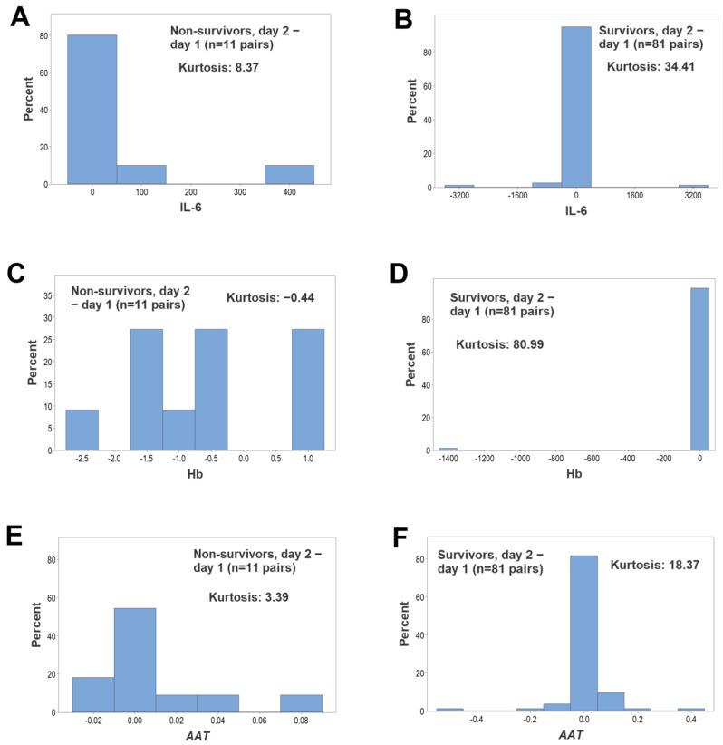 https://cdn.ncbi.nlm.nih.gov/pmc/blobs/f972/11048687/fe16147eb8a0/biomedicines-12-00871-g006.jpg