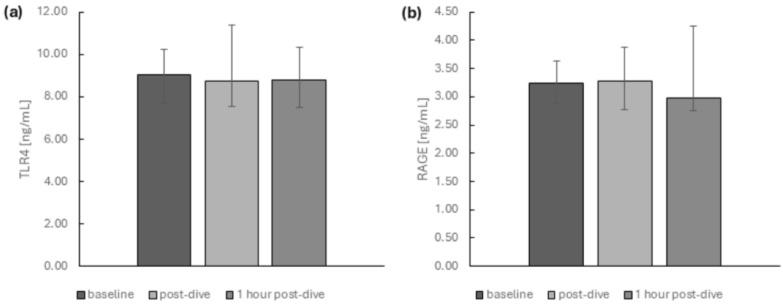 https://cdn.ncbi.nlm.nih.gov/pmc/blobs/f972/11989067/246fb420597c/ijms-26-03061-g006.jpg