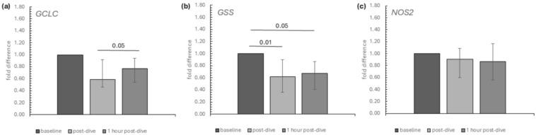 https://cdn.ncbi.nlm.nih.gov/pmc/blobs/f972/11989067/a2ac21a3e3c0/ijms-26-03061-g004.jpg