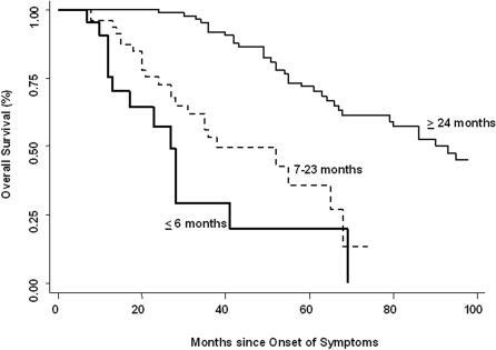 https://cdn.ncbi.nlm.nih.gov/pmc/blobs/f972/1868965/8e21c9d6cf34/pone.0000482.g001.jpg