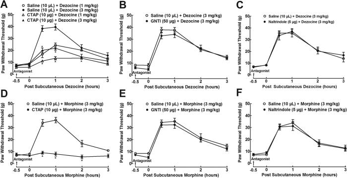 https://cdn.ncbi.nlm.nih.gov/pmc/blobs/f972/5322378/344fb9ce04c2/srep43137-f3.jpg