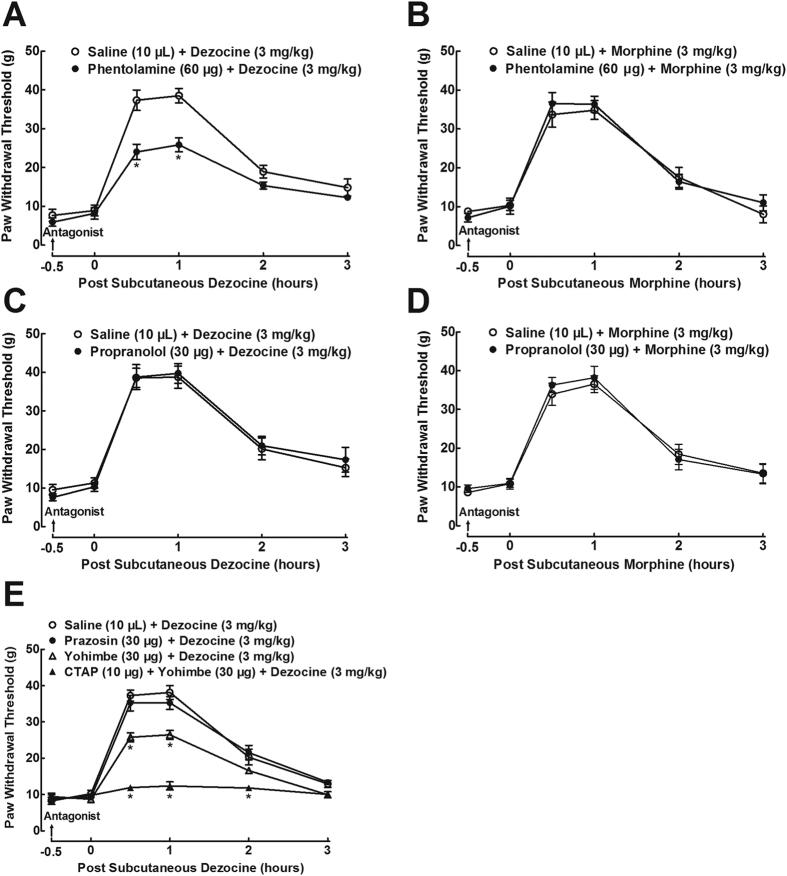 https://cdn.ncbi.nlm.nih.gov/pmc/blobs/f972/5322378/b0f21c846166/srep43137-f5.jpg