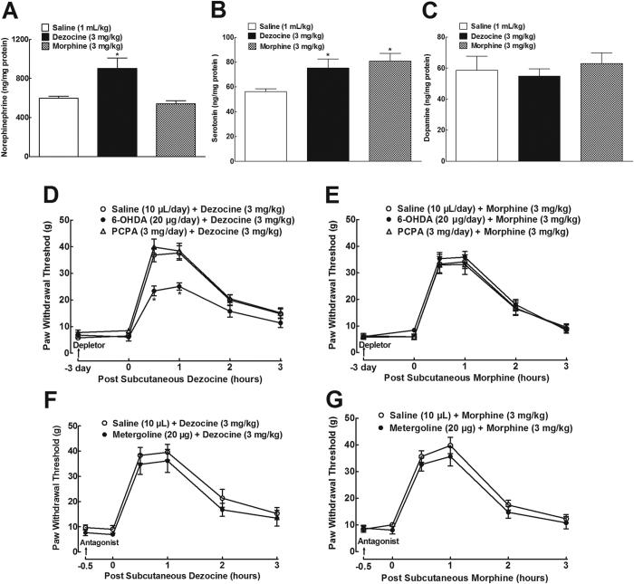 https://cdn.ncbi.nlm.nih.gov/pmc/blobs/f972/5322378/e5438f757b1a/srep43137-f4.jpg