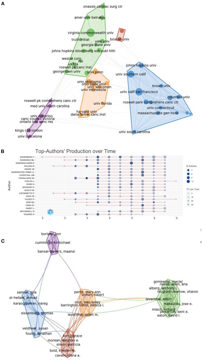 https://cdn.ncbi.nlm.nih.gov/pmc/blobs/f973/9376676/86440eb13b0e/fpubh-10-928059-g0003.jpg