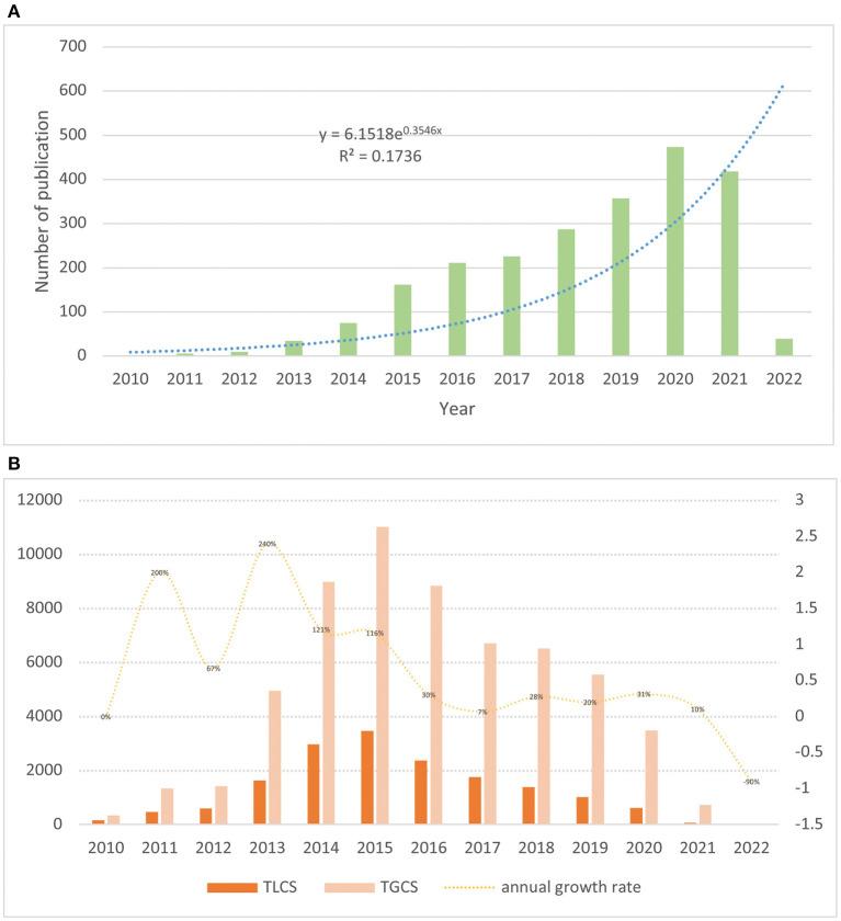 https://cdn.ncbi.nlm.nih.gov/pmc/blobs/f973/9376676/99825944011b/fpubh-10-928059-g0001.jpg