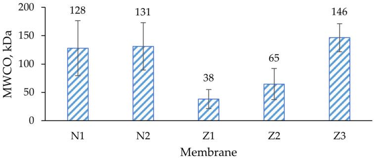 https://cdn.ncbi.nlm.nih.gov/pmc/blobs/f976/10976060/efdb36e46418/molecules-29-01274-g010.jpg