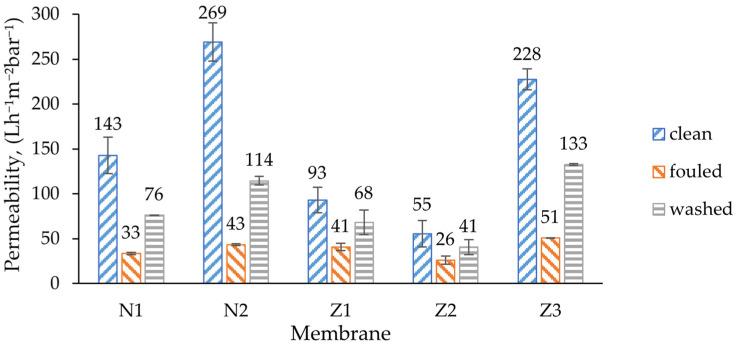 https://cdn.ncbi.nlm.nih.gov/pmc/blobs/f976/10976060/fb2dbb306b3e/molecules-29-01274-g007.jpg