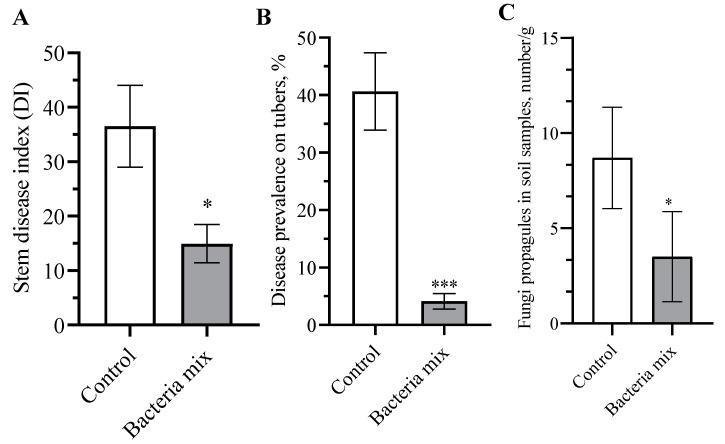 https://cdn.ncbi.nlm.nih.gov/pmc/blobs/f978/10744094/8238a1e59c18/jof-09-01142-g003.jpg