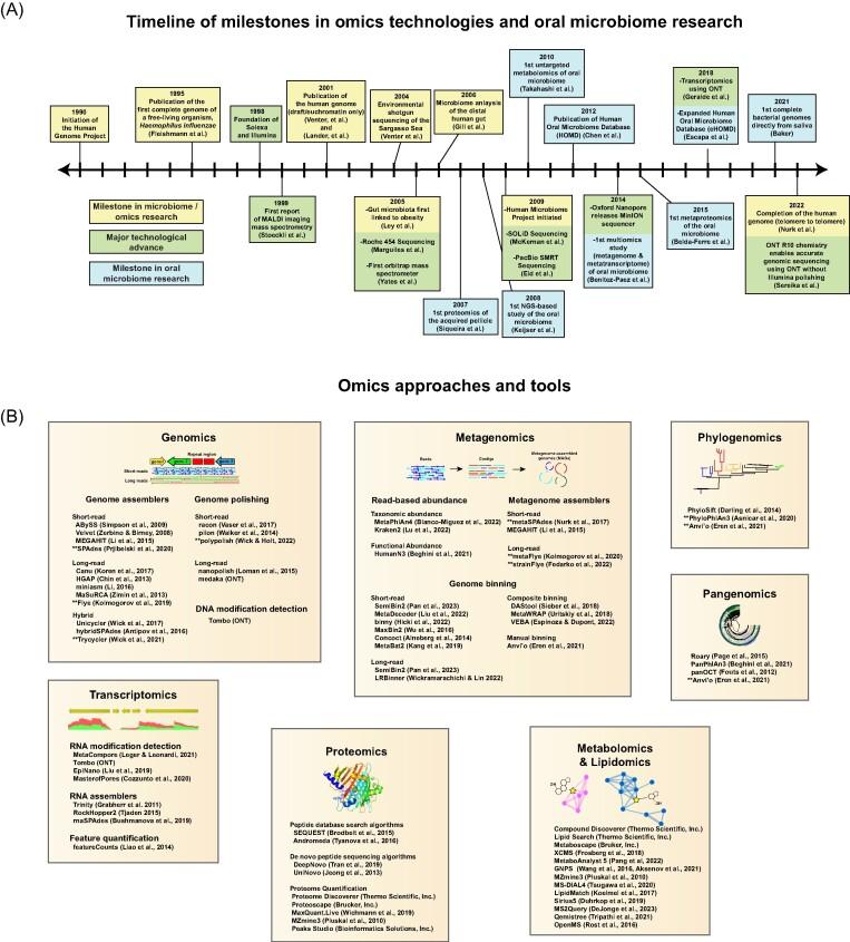 https://cdn.ncbi.nlm.nih.gov/pmc/blobs/f979/10503653/d0aa90b8d26c/fuad051fig1.jpg