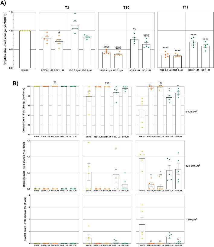 https://cdn.ncbi.nlm.nih.gov/pmc/blobs/f979/12034677/afc7c388b0a2/fphar-16-1546456-g004.jpg