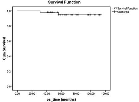 https://cdn.ncbi.nlm.nih.gov/pmc/blobs/f97a/5820453/166b9891af27/BMJ-35-84-g5.jpg