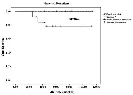https://cdn.ncbi.nlm.nih.gov/pmc/blobs/f97a/5820453/bfec052ca0fd/BMJ-35-84-g6.jpg
