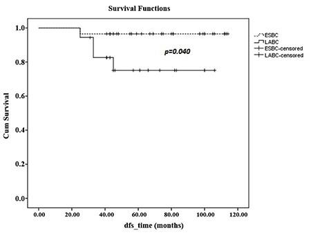 https://cdn.ncbi.nlm.nih.gov/pmc/blobs/f97a/5820453/e8cf184140c0/BMJ-35-84-g7.jpg