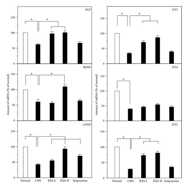 https://cdn.ncbi.nlm.nih.gov/pmc/blobs/f97b/3437946/6334245afb6b/ECAM2012-149256.006.jpg