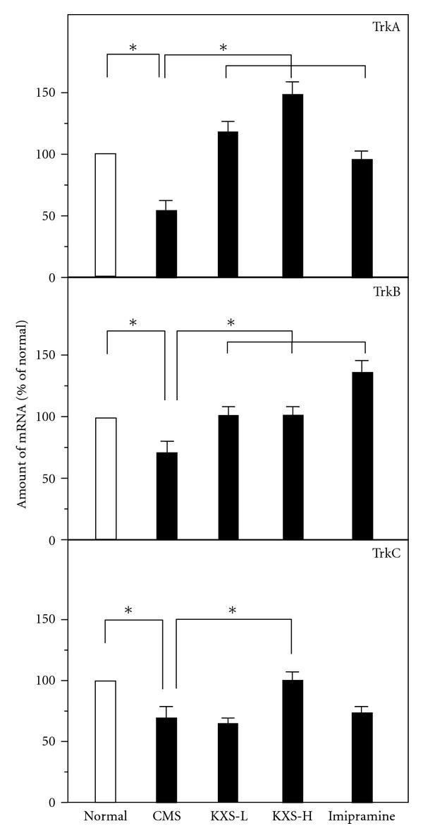 https://cdn.ncbi.nlm.nih.gov/pmc/blobs/f97b/3437946/d49bda38e875/ECAM2012-149256.007.jpg