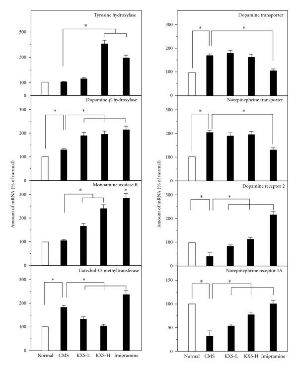 https://cdn.ncbi.nlm.nih.gov/pmc/blobs/f97b/3437946/dae829b417ef/ECAM2012-149256.004.jpg