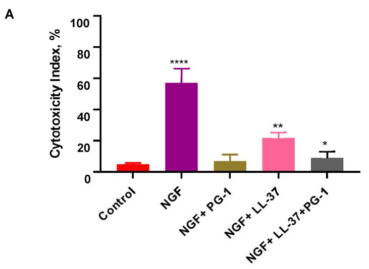 https://cdn.ncbi.nlm.nih.gov/pmc/blobs/f97e/10669874/437b2c4d1733/biomedicines-11-03009-g002a.jpg